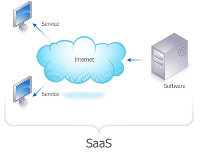 不同規(guī)模企業(yè)使用SaaS模式ERP的差異探討